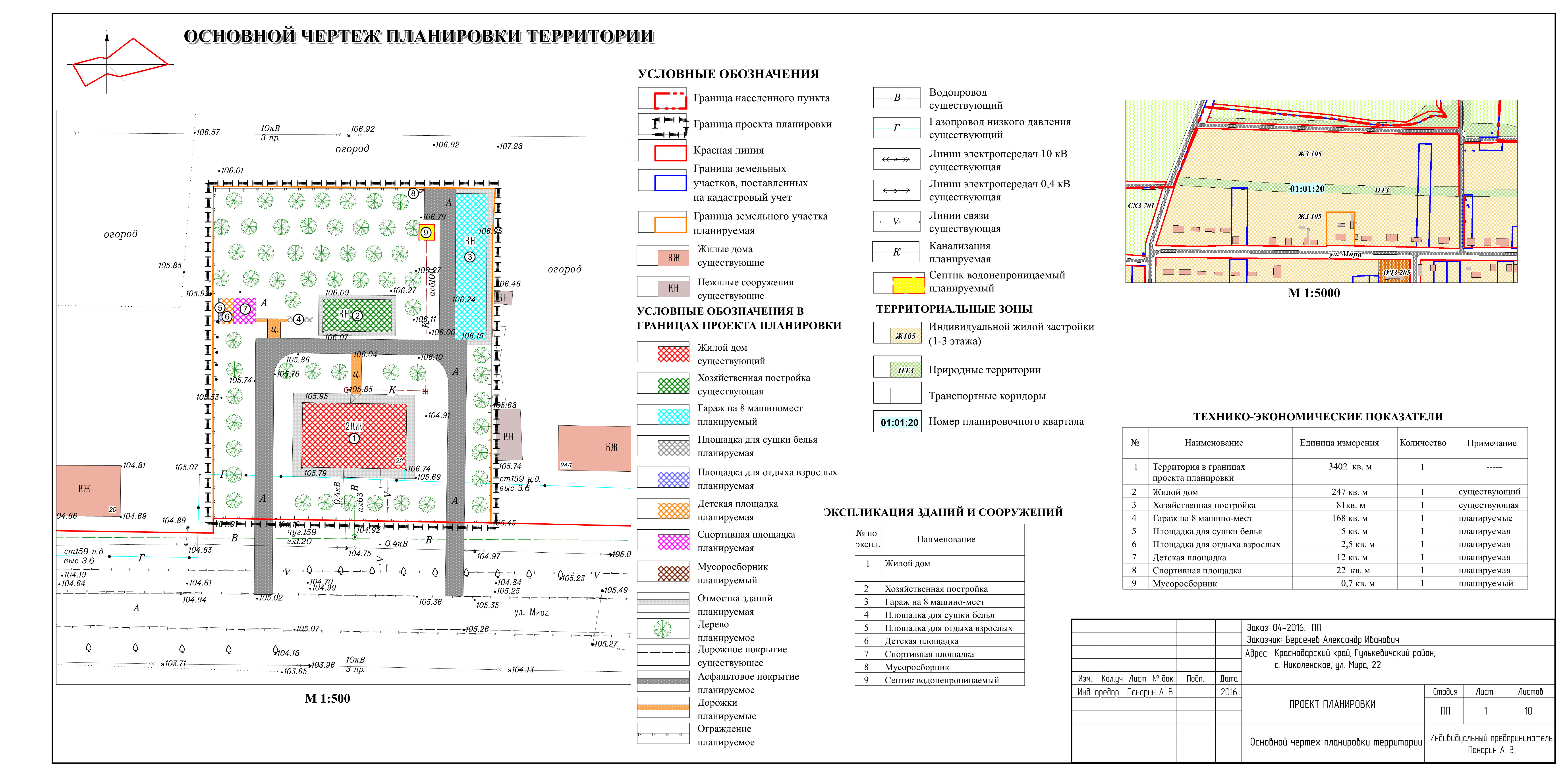 Проект планировки территории вопросы