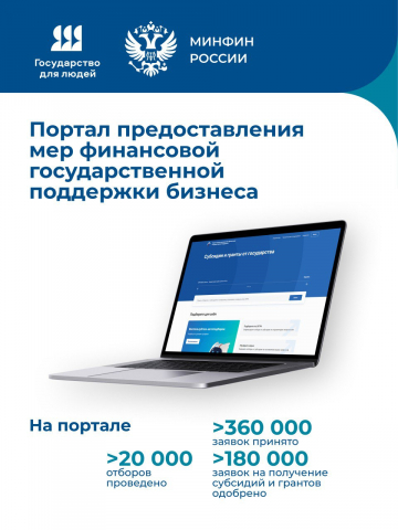 Сообщество мер поддержки бизнеса уже здесь! 