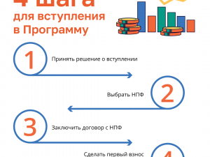 Программа долгосрочных сбережений