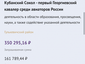 Стали известны итоги второго конкурса Грантов Губернатора Кубани! 