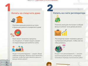 Всё, что вы хотели знать о капремонте, — в карточках!
