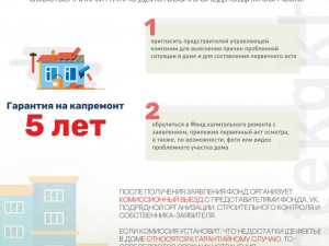 Всё, что вы хотели знать о капремонте, — в карточках!